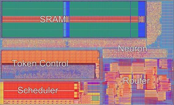 TrueNorth core layout